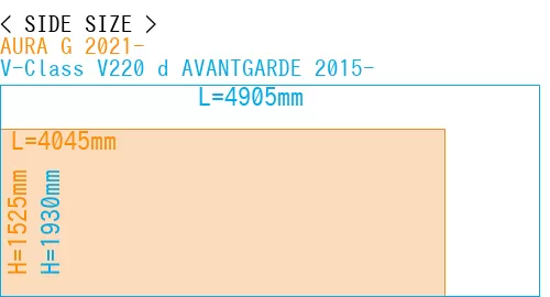 #AURA G 2021- + V-Class V220 d AVANTGARDE 2015-
